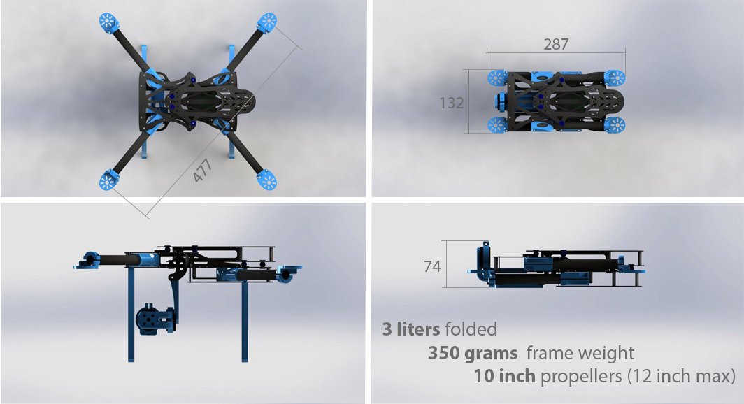 Xc477 parameters